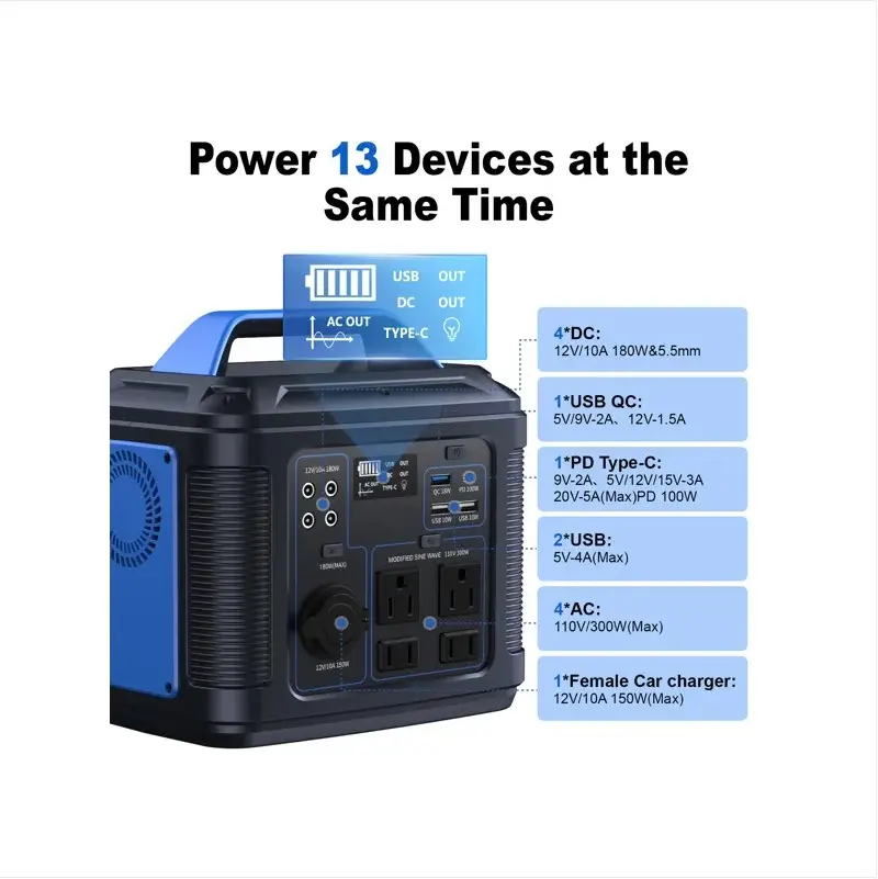 296Wh 80000mAh Lithium Battery Generator Solar