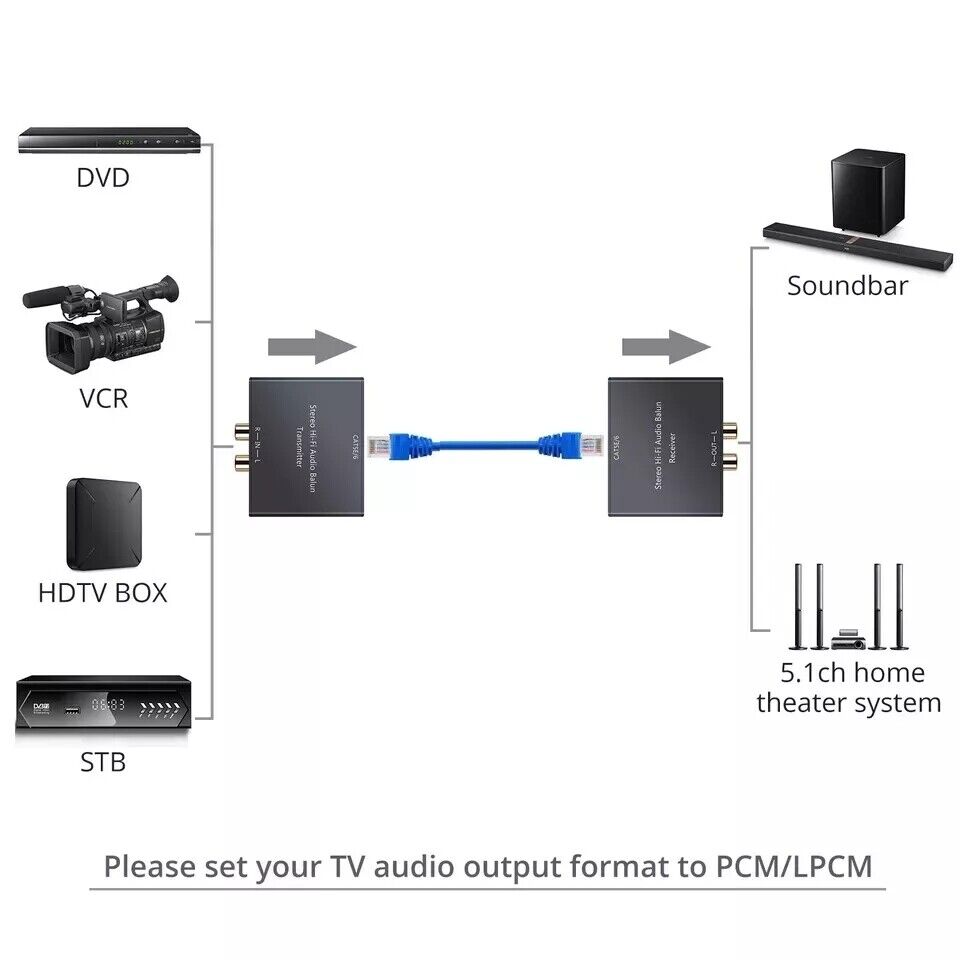 RCA Analog Audio Extender 2-CH Stereo Over Cat5e-Cat 6 For Hi-Fi Amplifiers — image 10