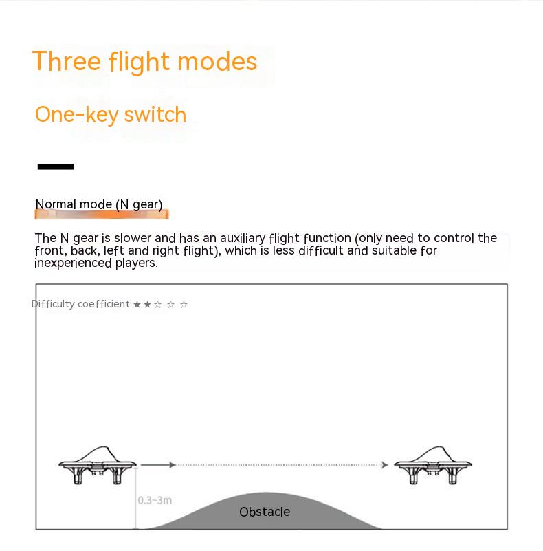 Title 3, UAV Brushless Motor for FPV