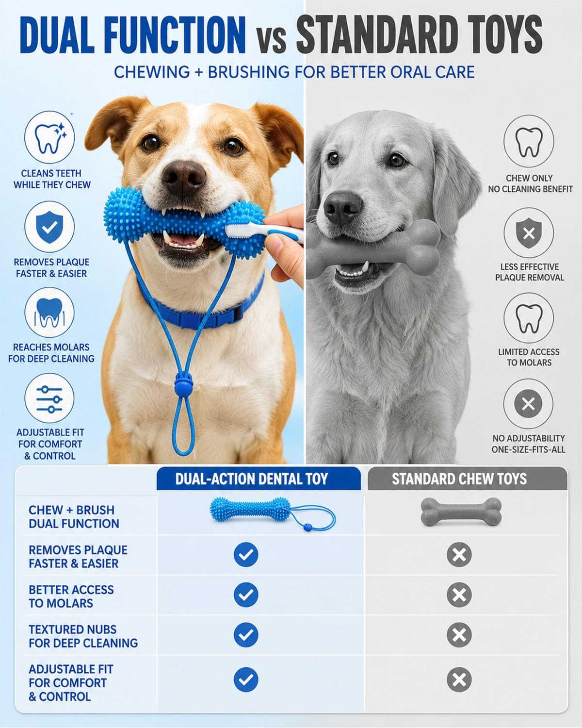 Juguete dental de doble acción para perros: mordedura y cepillado, elimina el sarro y la placa, con cepillo de dientes y herramientas de cuidado dental