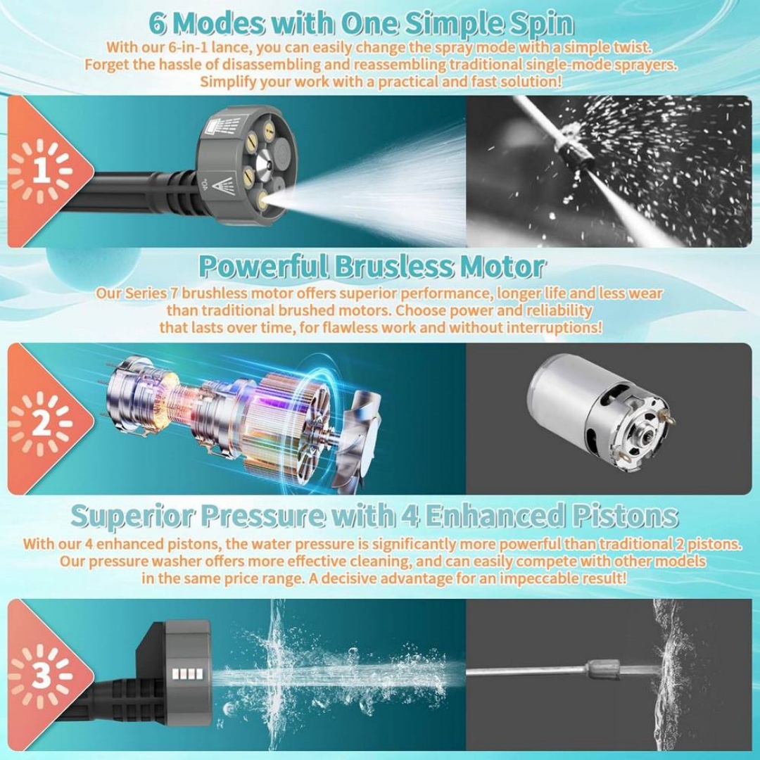 Cordless Car High Pressure Washer Jet 7in1 Rechargeable Cleaner Gun 2Battery — image 11