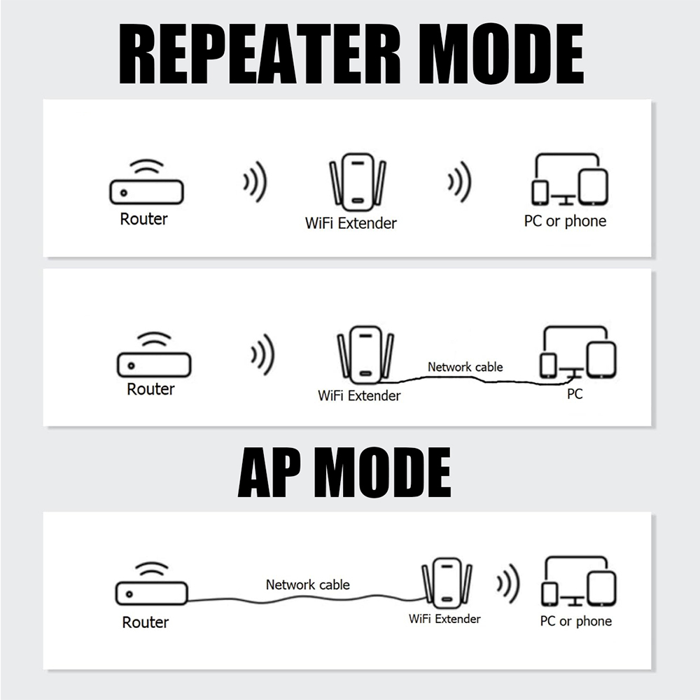 300Mbps WiFi Repeater, 2.4GHz Or 5GHz&2.4GHz, 6 Antenna Wireless Amplifier, AP — image 9