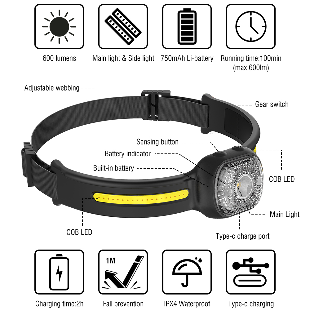 BROUIT COB LED Headlamp Sensor Head Light Rechargeable Flashlight For Emergency — image 4