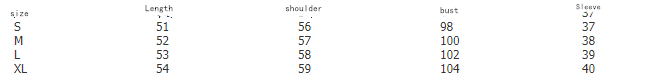 Title 1, Sweter damski w Europie i Ameryce. Sweter na je...