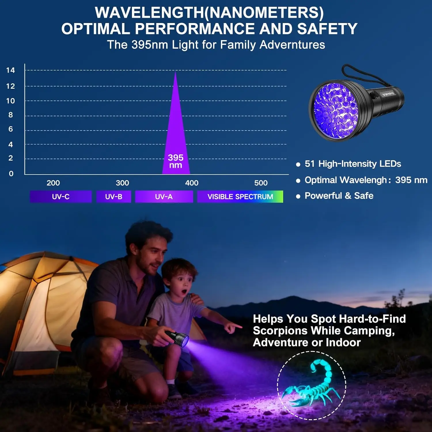 UV Flashlight Black Light, 51 LED Blacklight Pet Urine Detector For Dog Cat