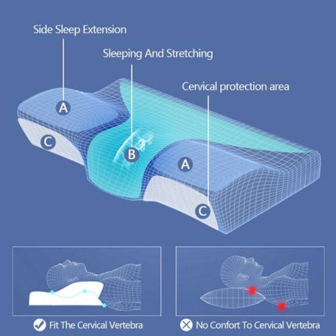 Cervical Pillow Ergonomic Contour Memory Foam Orthopedic Bed Pillow Neck Support — view 4