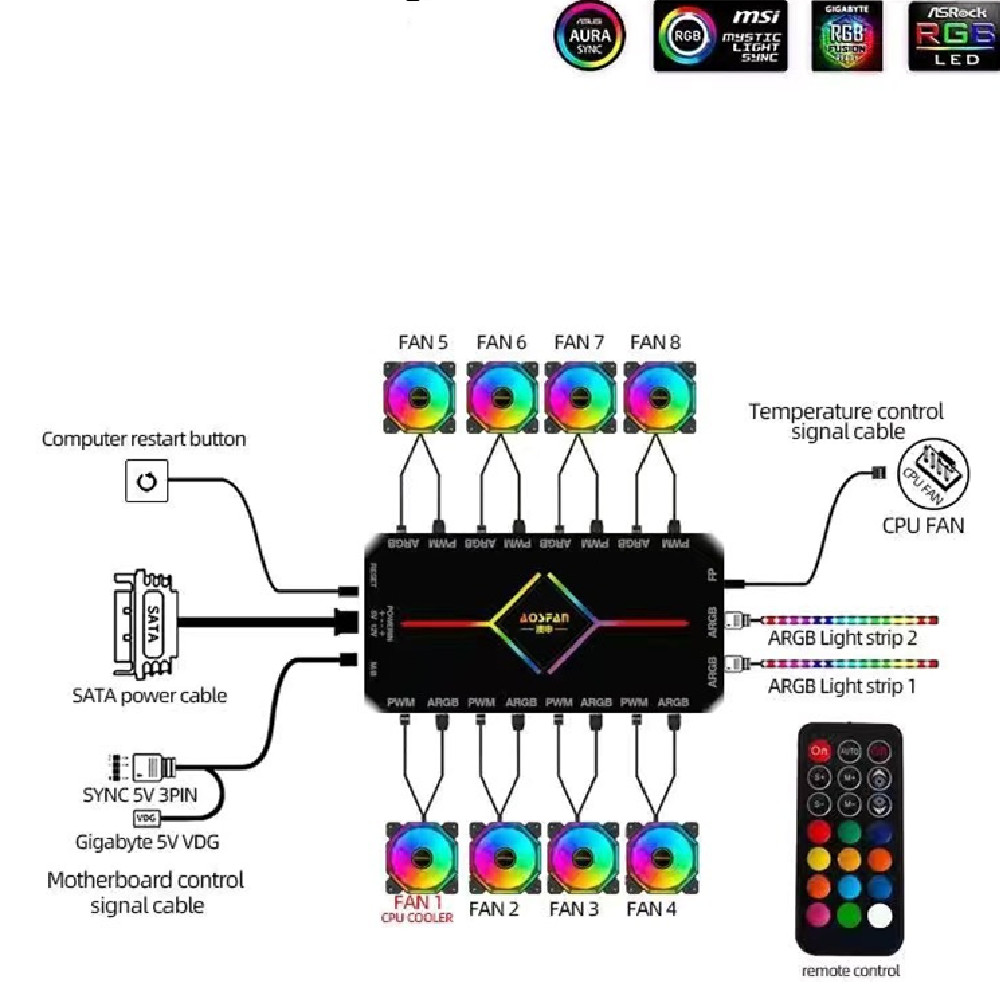 Temperature Control