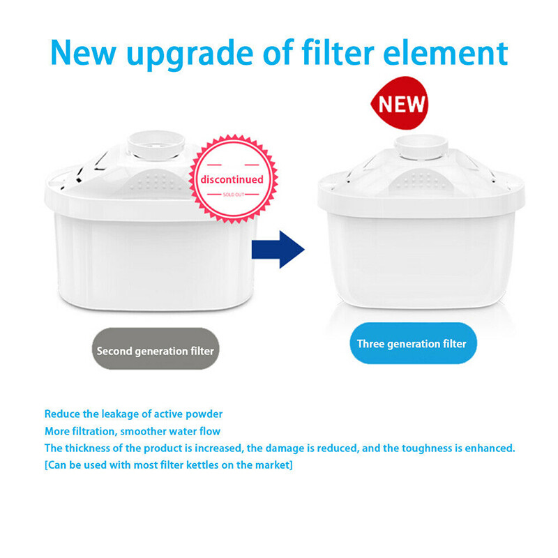 3.5L Water Filter Jug Bench Top Purifier Jug- 5 MAXTRA-  Filter Refill Cartridge--4 Pcs