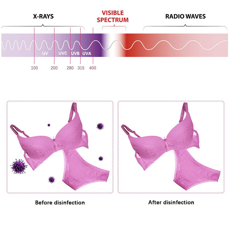 Title 2, UV disinfection package