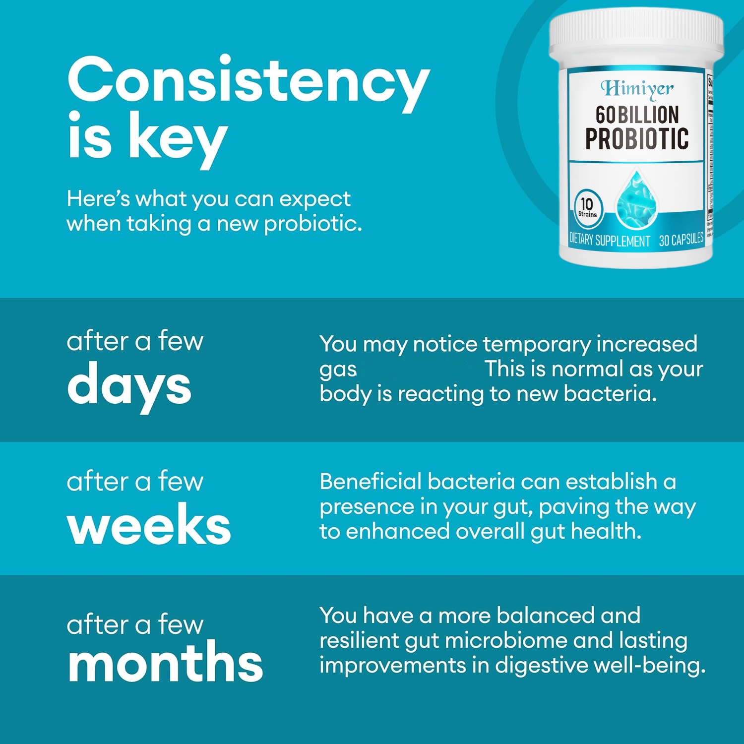 Probiotics with Prebiotics - Gut Health Support. Max Strength General Purpose Probiotic: Our non-refrigerated probiotic is designed to support digestive health & gut health. A great choice for those looking to support a diverse healthy microbiome w/ 60B C