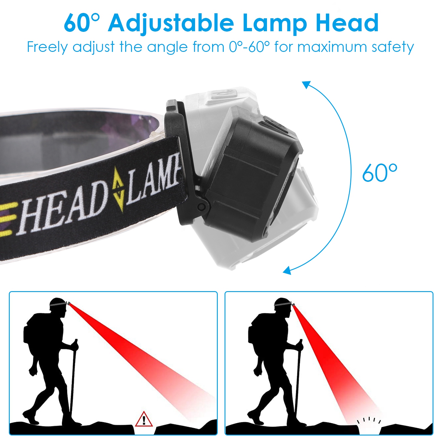 2Packs Rechargeable Motion Sensor Headlamp 6 Light Modes COB XPG Headlight Torch Flashlight For Fishing Running Camping Hiking