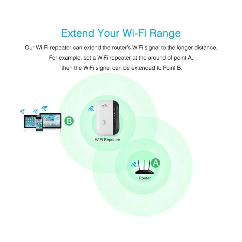 Wifi Repeater Wifi Signal Amplifier – image 4