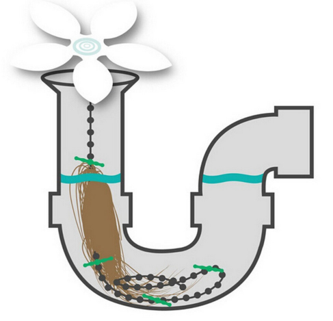 1 Pcs Drain Cleaners