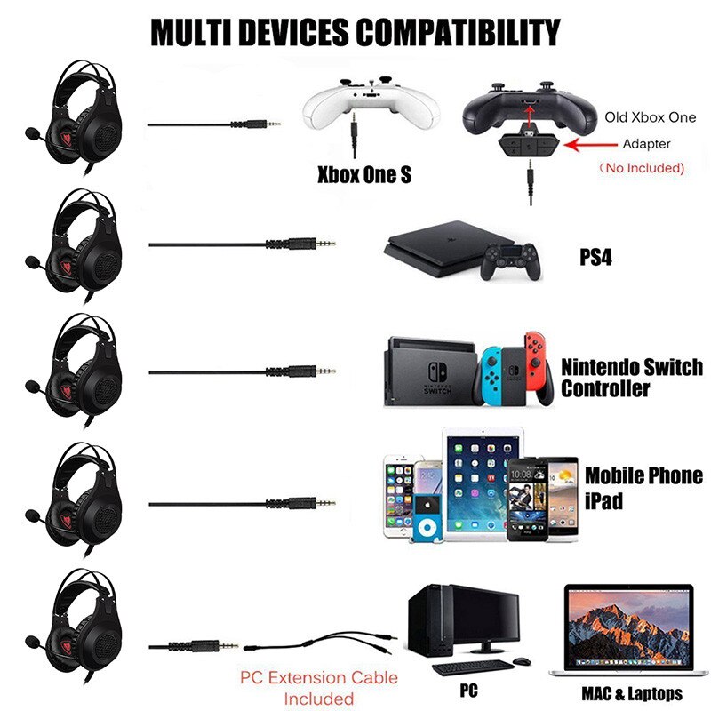 NUBWO Wolf Bowang N2 Earphone Competition Chicken Game Cable Computer Headset - Image 8