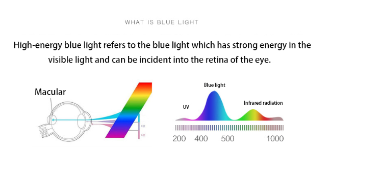 Title 2, Anti Blue Light Glasses