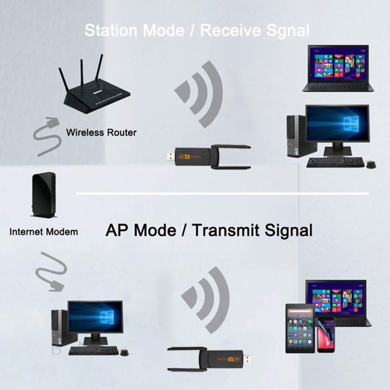Usb Wireless Network Card Gigabit Free Drive — foto 3