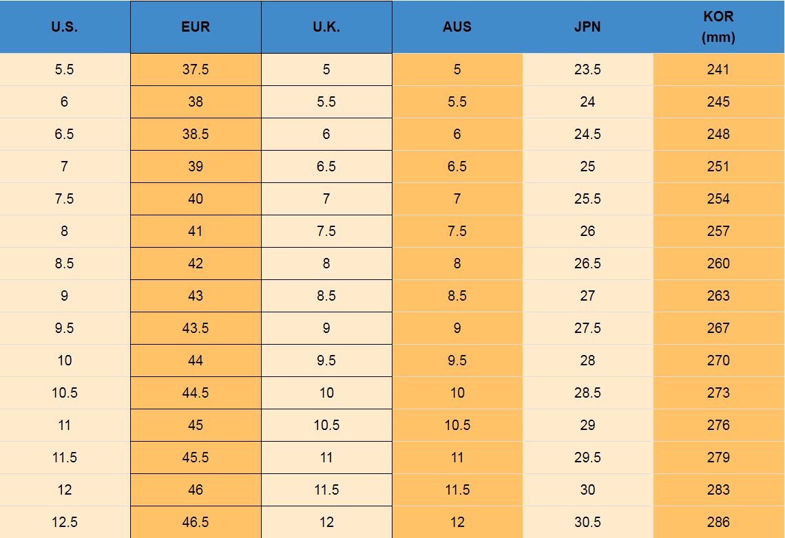 Title 1, Europese en Amerikaanse rivierschoenen voor de ...