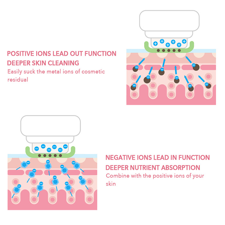 Очищающий лифтинговый аппарат для лица Hailicare 7-в-1 с IPL-косметологией