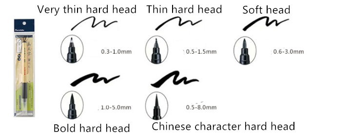 Very thin hard head