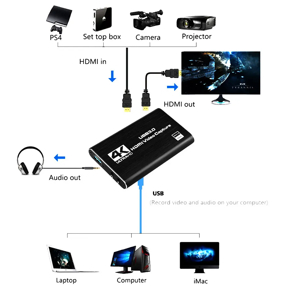 Hdmi Video Capture Card 4K Screen Recording