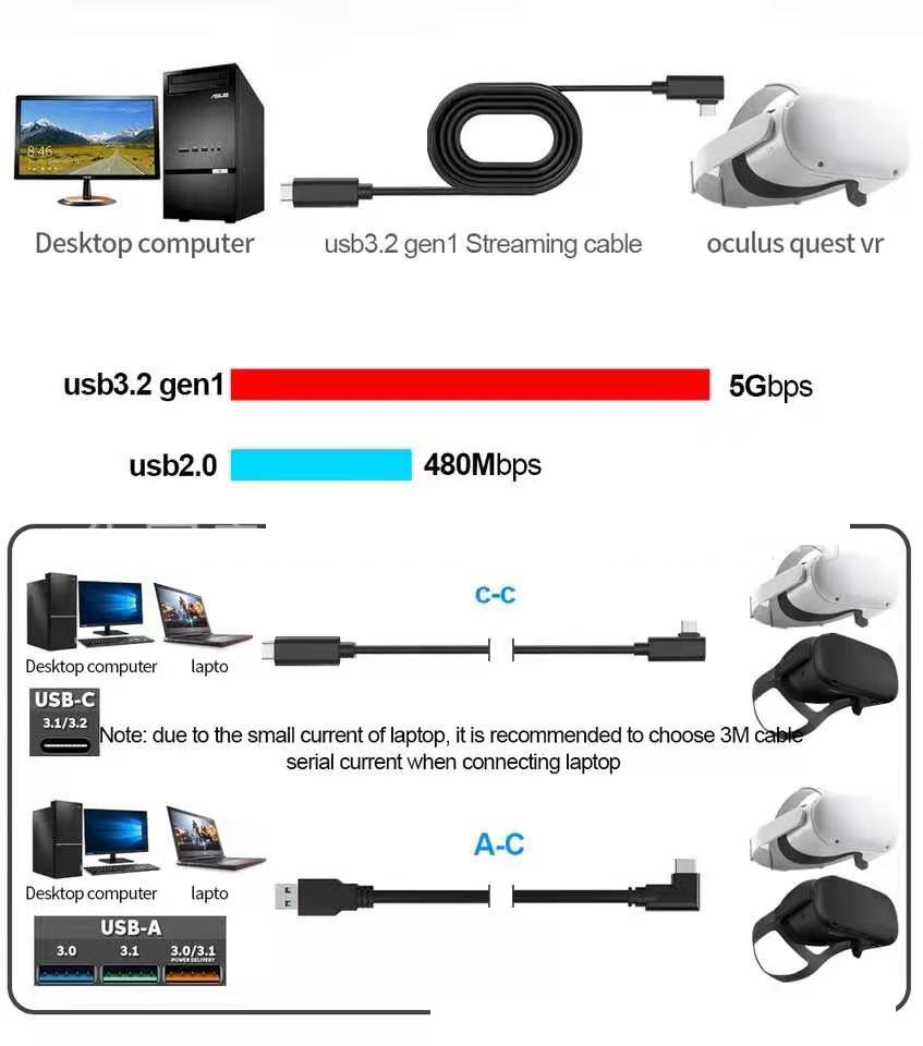 5M Elbow For Vroculus Link Usb-C Steam Quest Type-C 3.0