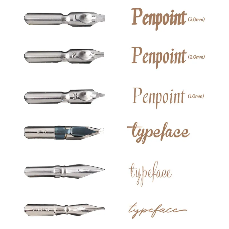 Product View