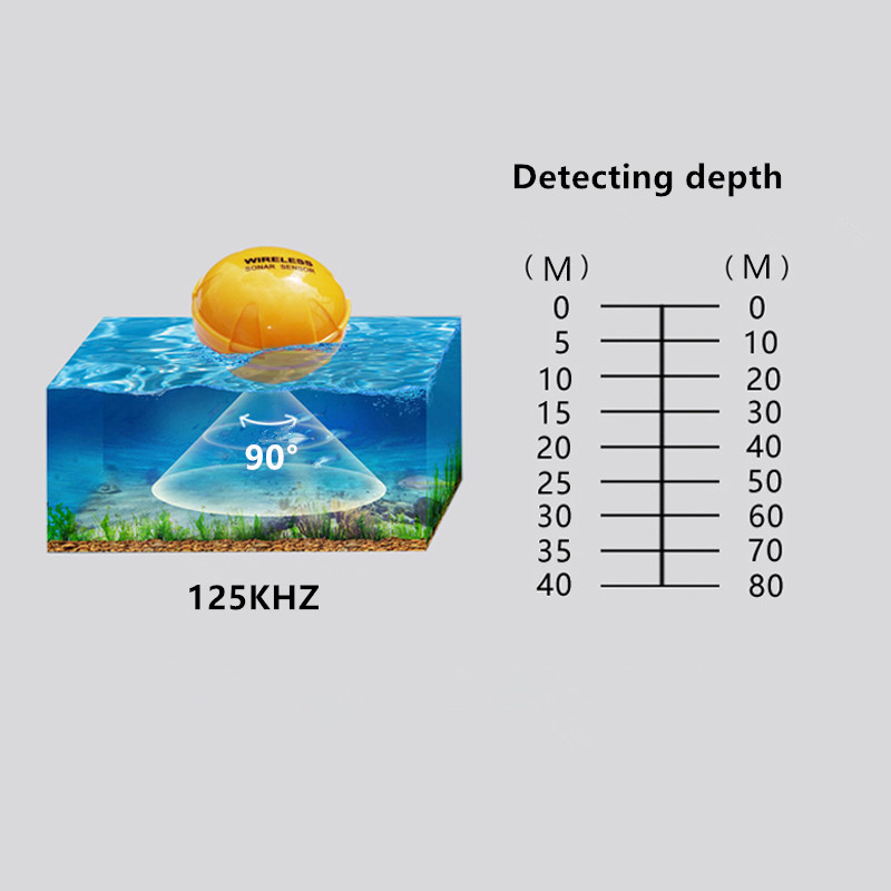 Title 4, Localizador de peces sonar inalámbrico para pes...