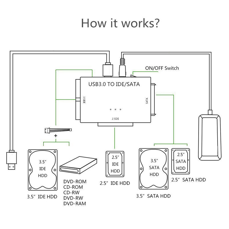 Title 4, USB 3.0 Adapter für drei SATA-Festplatten. Einf...