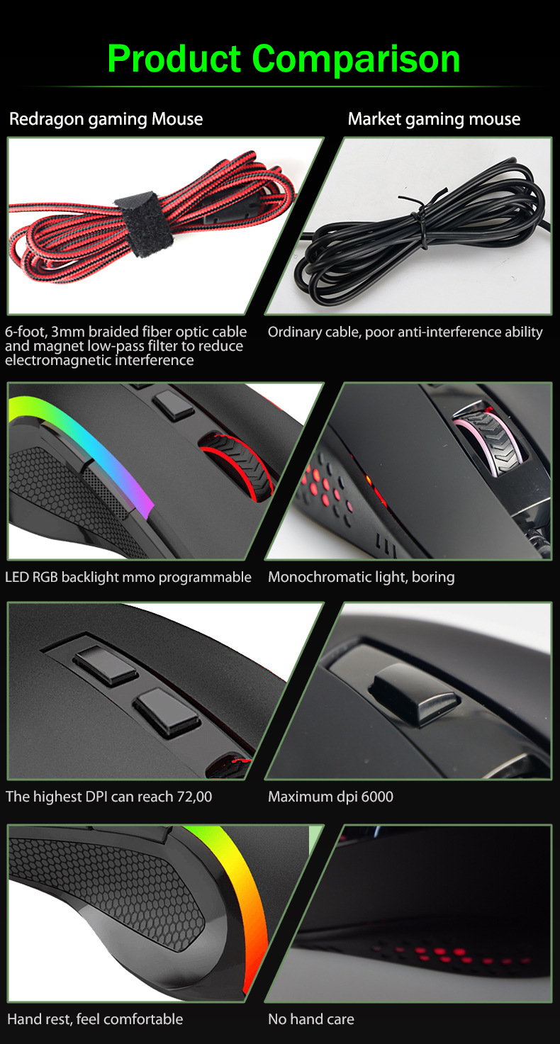 Title 9, Redragon M607 Wired Gaming Mouse delivers preci...