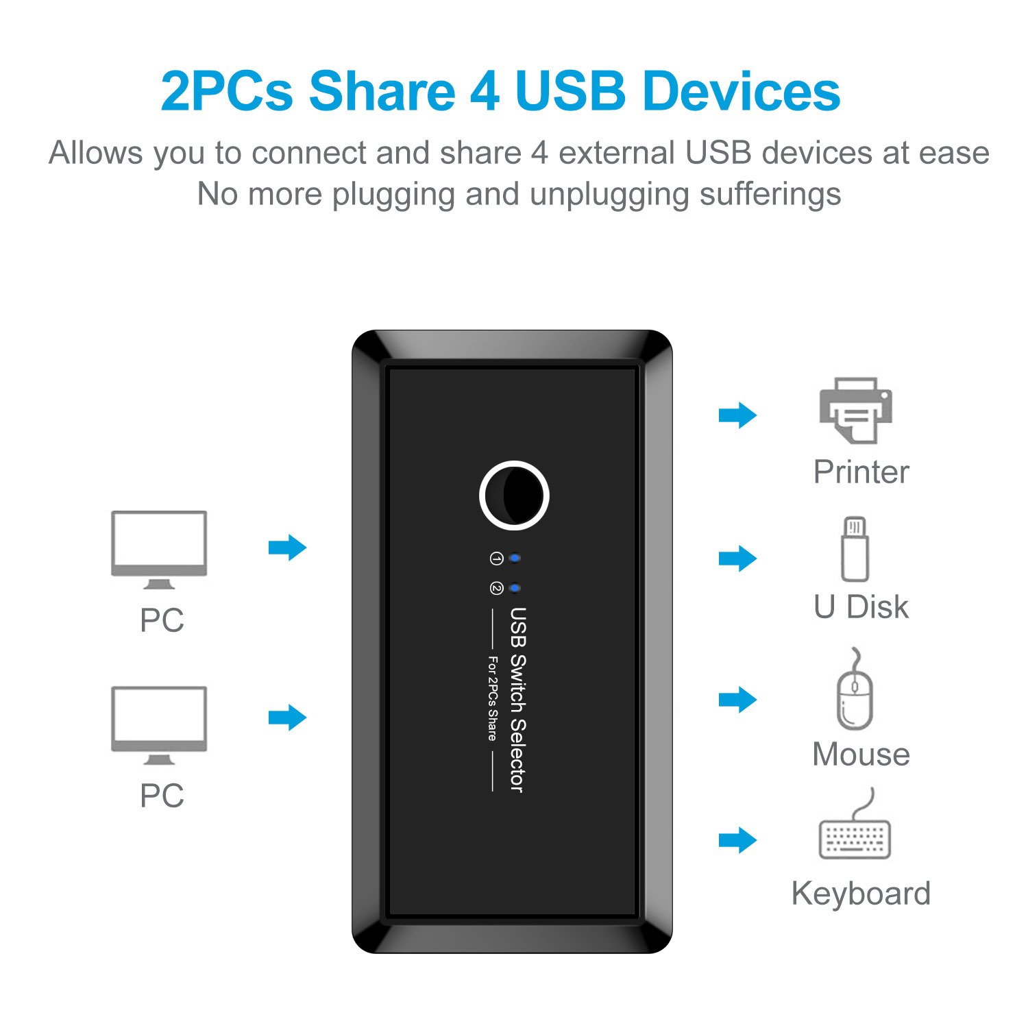 Title 1, USB Multi-Interfaz 2 en 4 Salidas