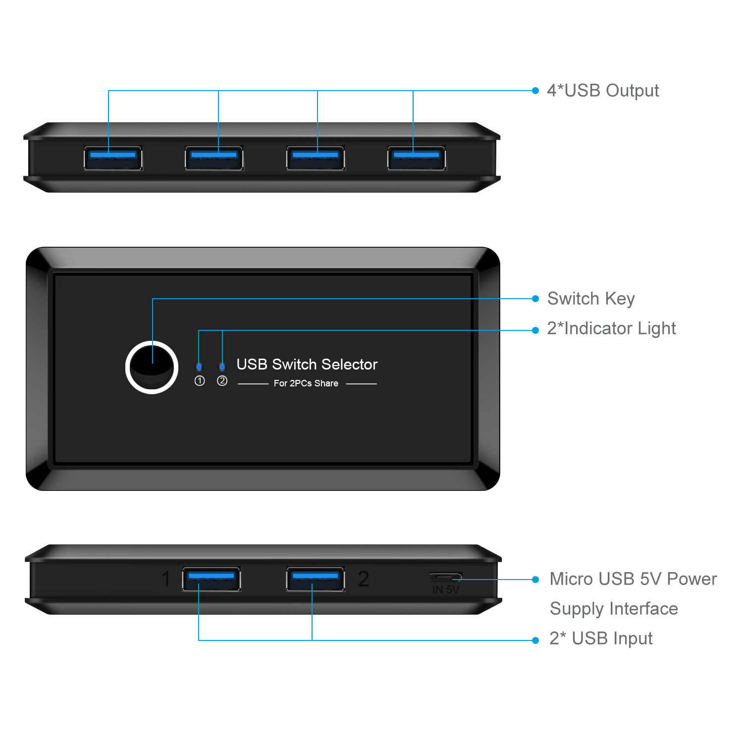 Title 3, USB Multi-Interfaz 2 en 4 Salidas