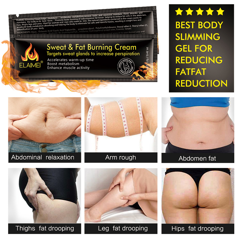 Title 2, Fat Burning Fever Cream for targeted fat reduct...