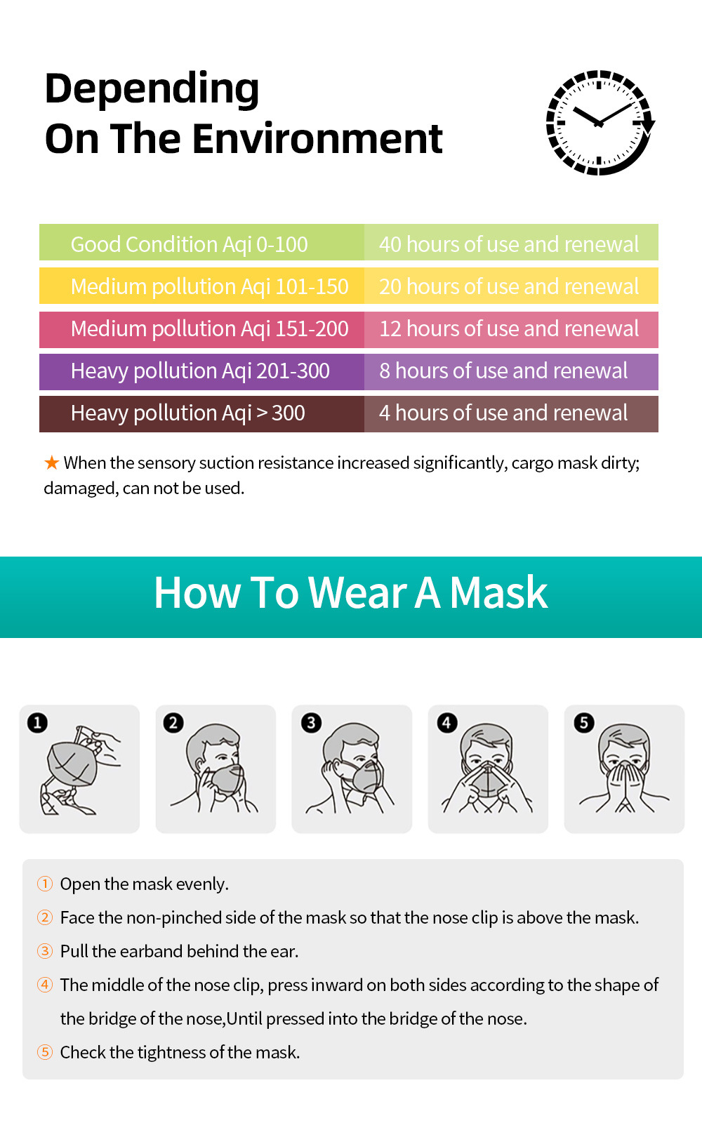 Title 7, Masque 3D Duckbill pour une protection et un co...