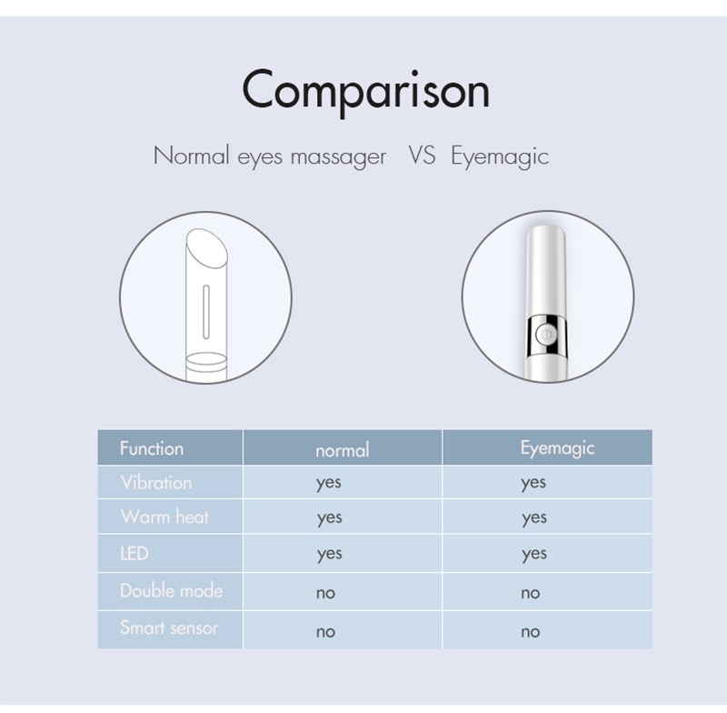 Title 7, Introducing Eye Massager Eye Cream