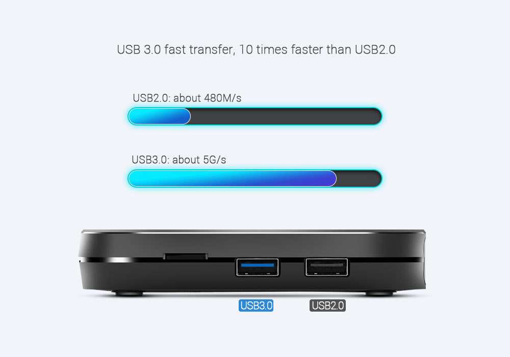 Title 18, Network set top box