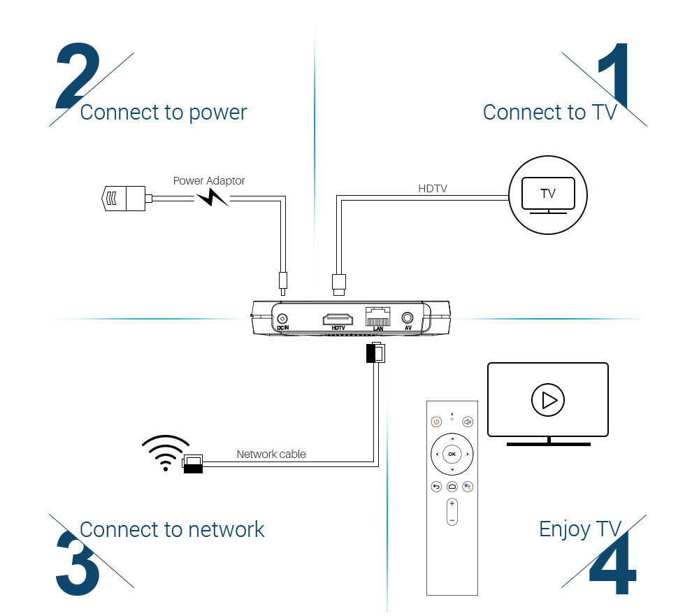 Title 23, Network set top box