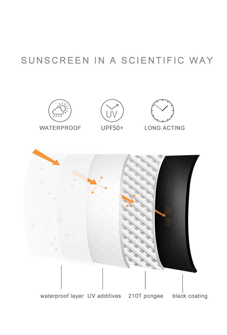 Title 5, Cat sun umbrella