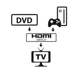 Title 2, HDMI two-way switch, featuring 2 inputs and 1 o...