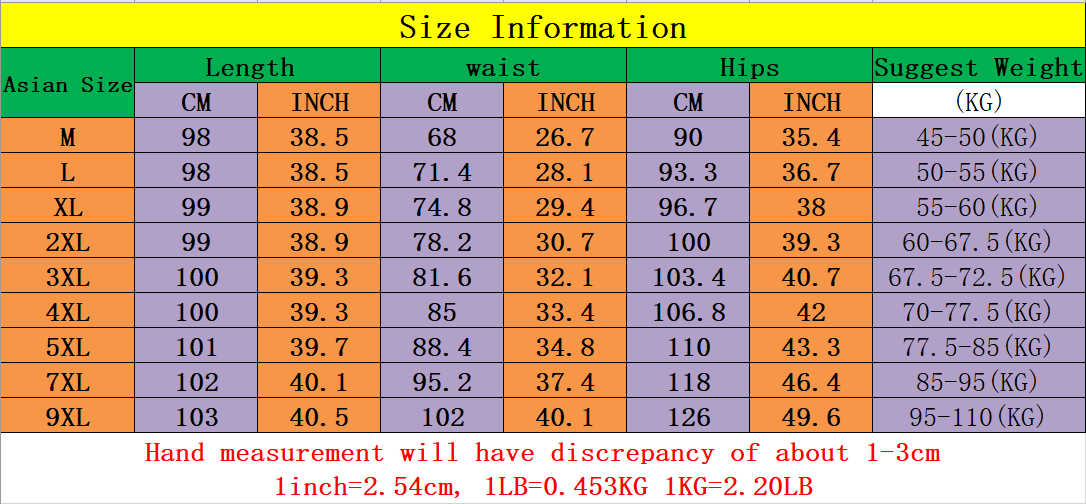 Title 1, Adding Fertilizer To Increase The Length Of The...