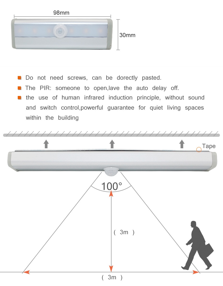 Title 3, LED Cabinet Body Induction Lamp. Motion-sensing...