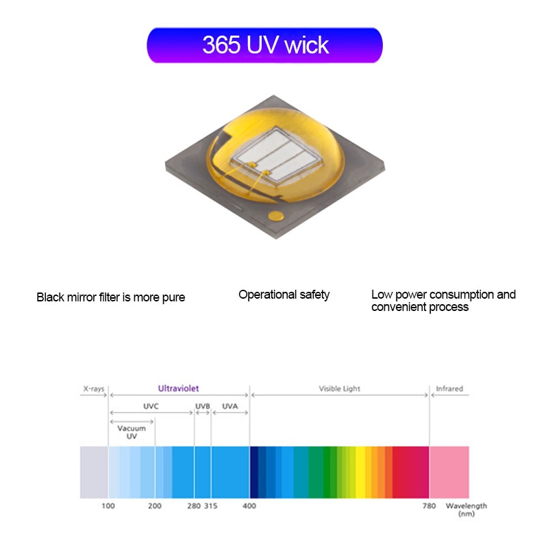 Title 6, Latarka Y36 365nm do detekcji fluorescencji UV....