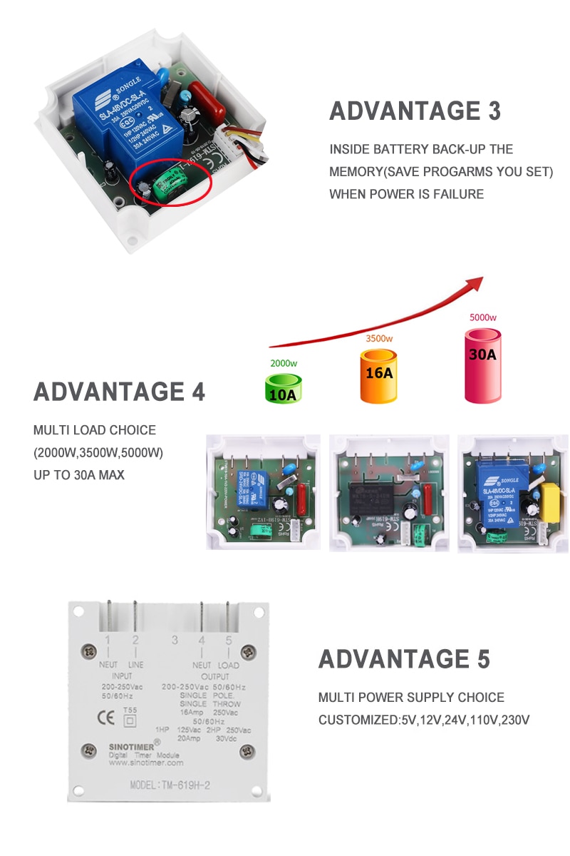 Title 8, Automatischer Stromaus-Schalter mit intelligent...