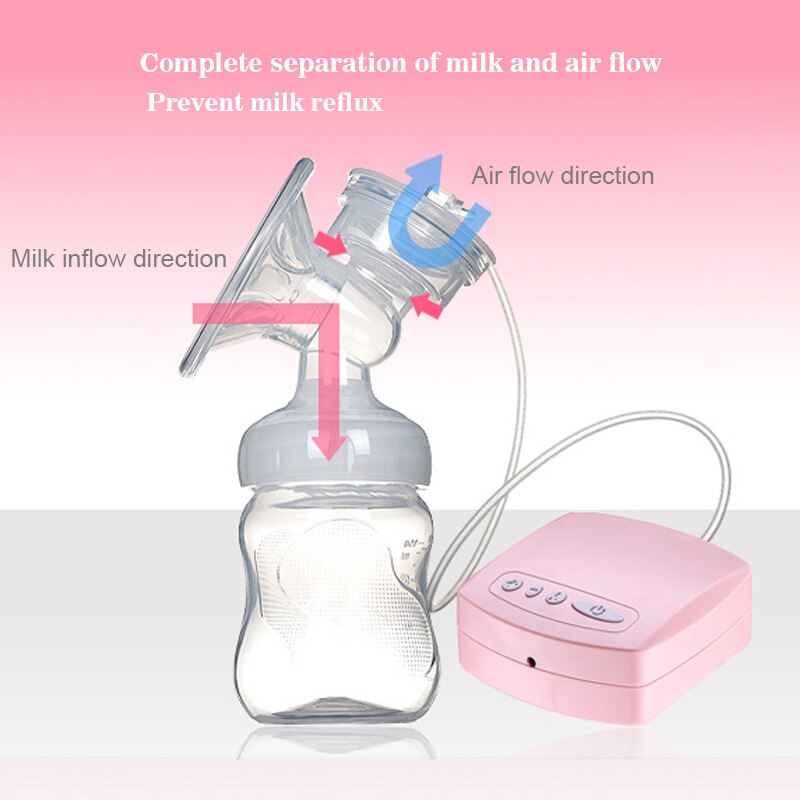 Title 3, Automatic Breast Pump