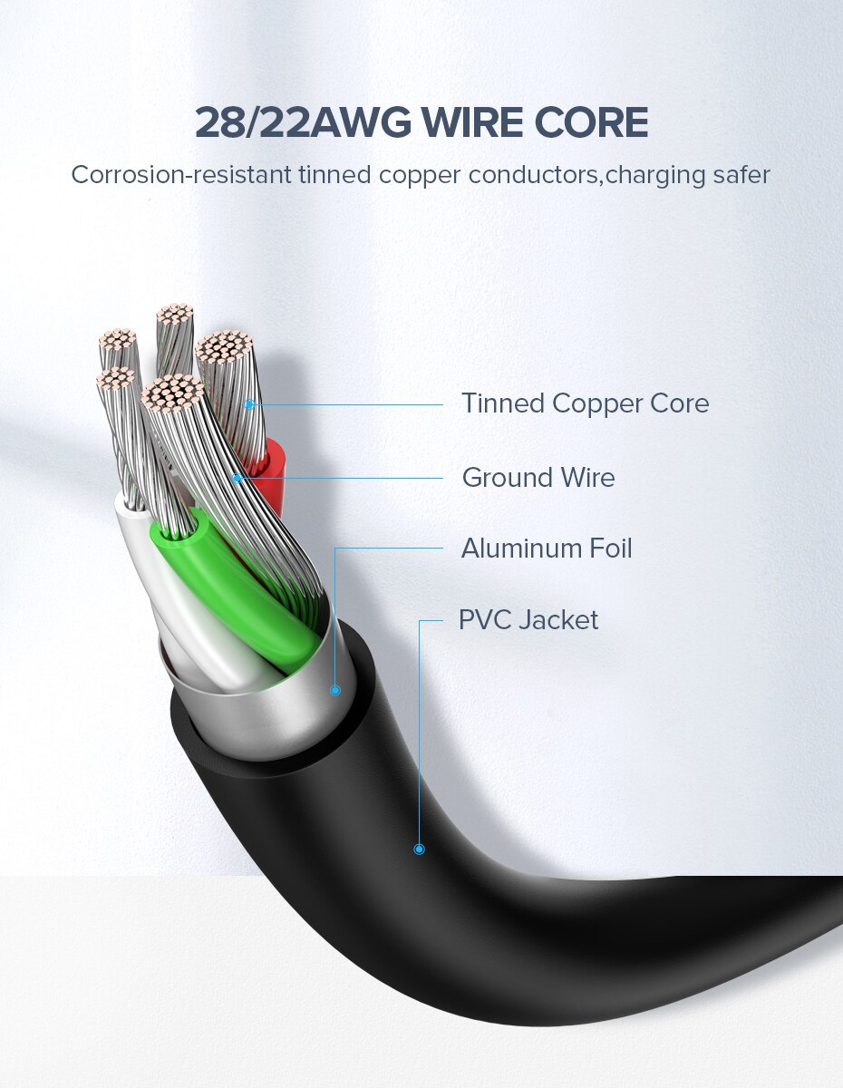 Title 7, Kabel do transmisji danych USB-C 3A zapewniając...