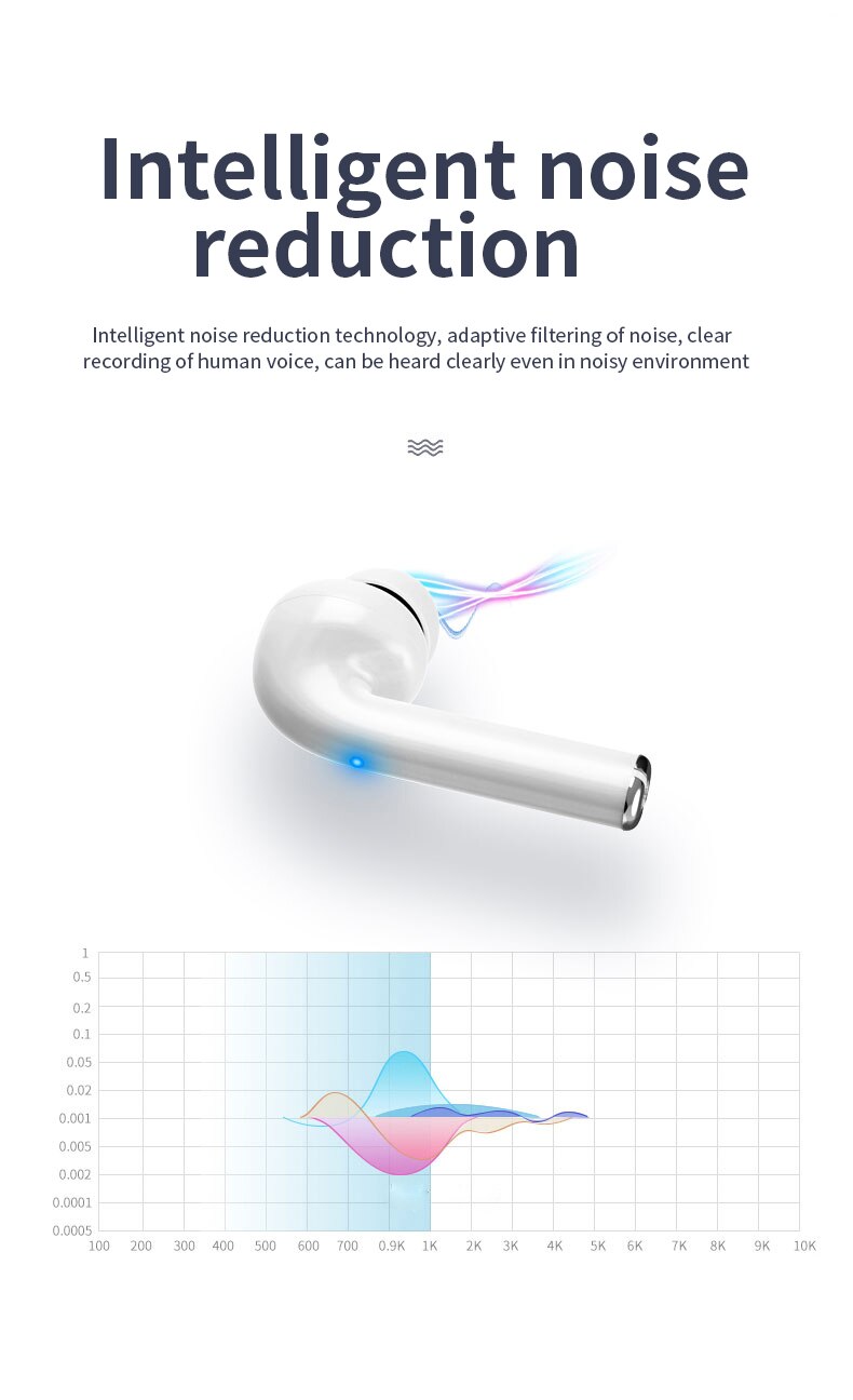 Title 11, Digitale display Bluetooth-headset voor heldere...