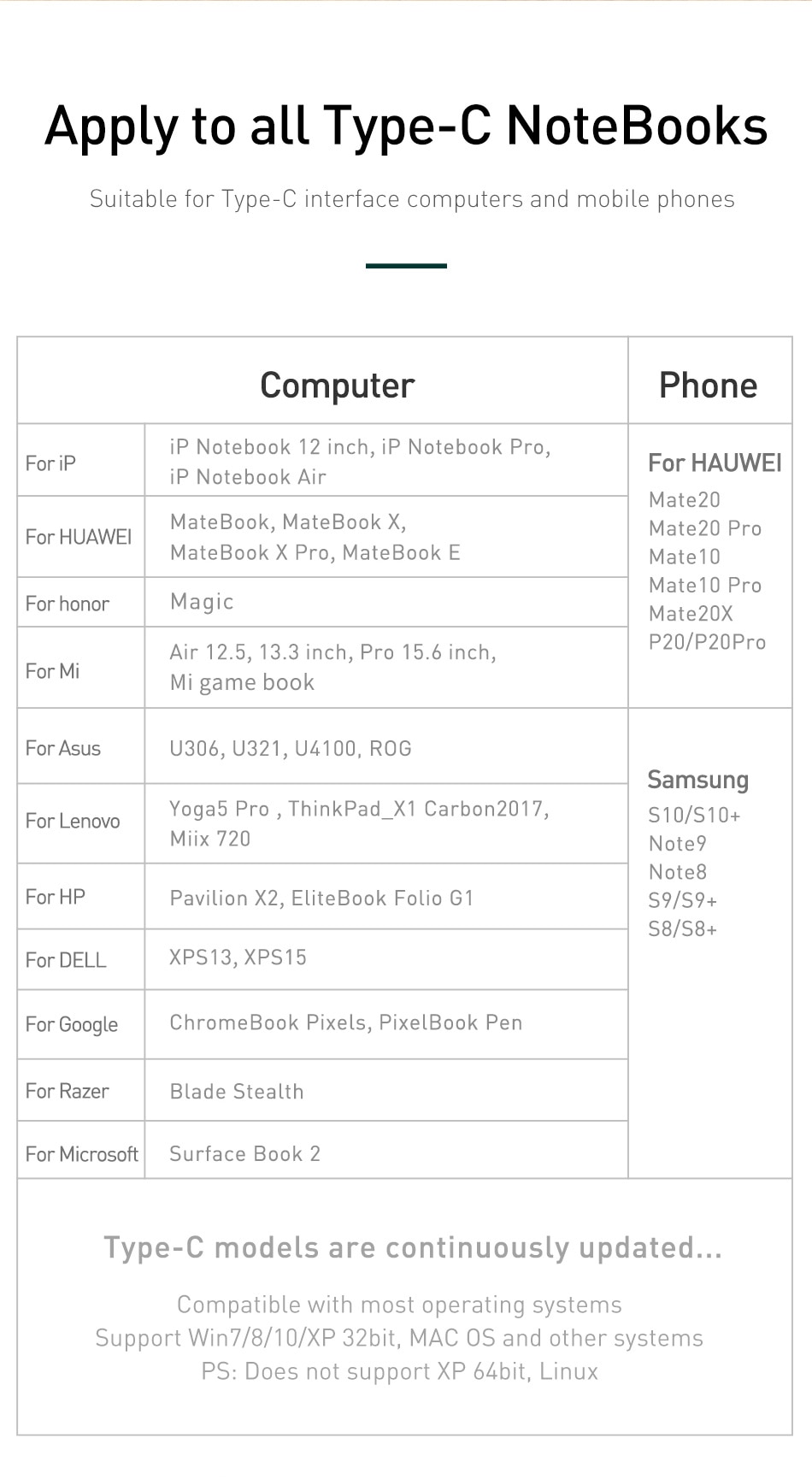 Title 11, Adapter USB Konwerter do komputera Umożliwia po...