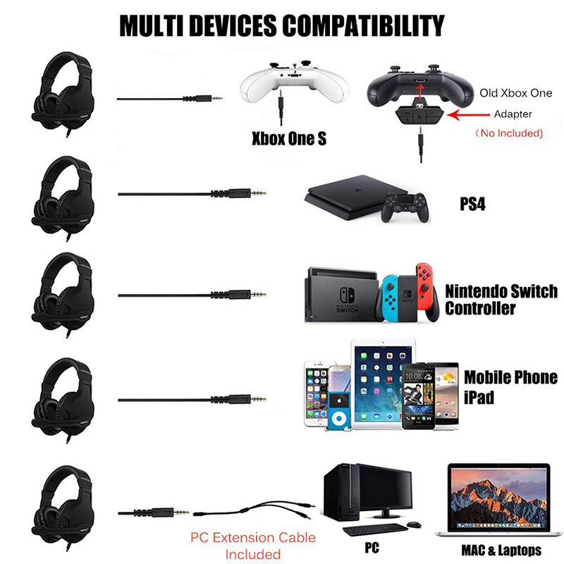 Title 12, Cuffie Gaming PS4 per PC Stereo con Microfono C...