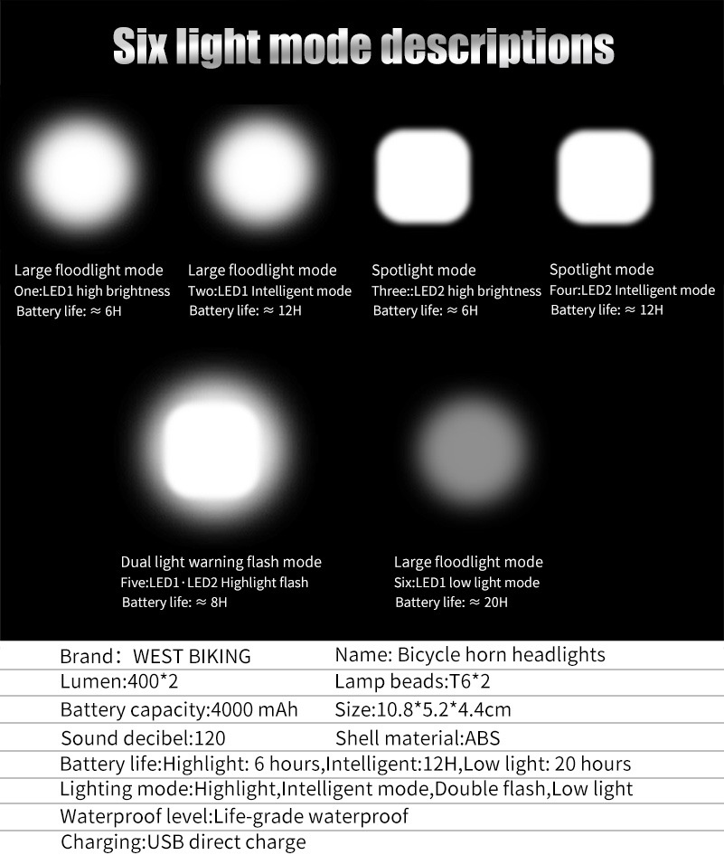 Title 10, Bicycle headlight