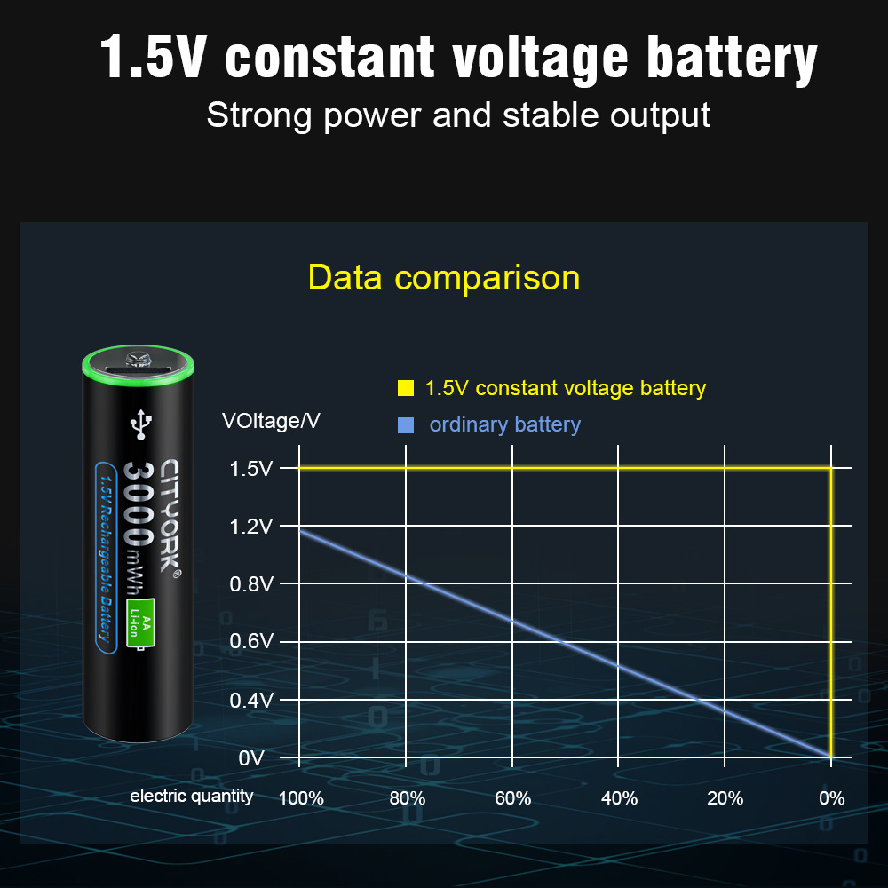 Title 4, USB Charging Micro Interface 15V No 5 Lithium B...