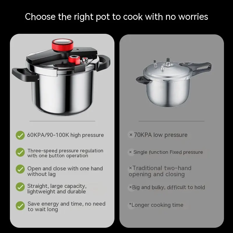 Stainless Steel Pressure Cooker 6L Household Thickened